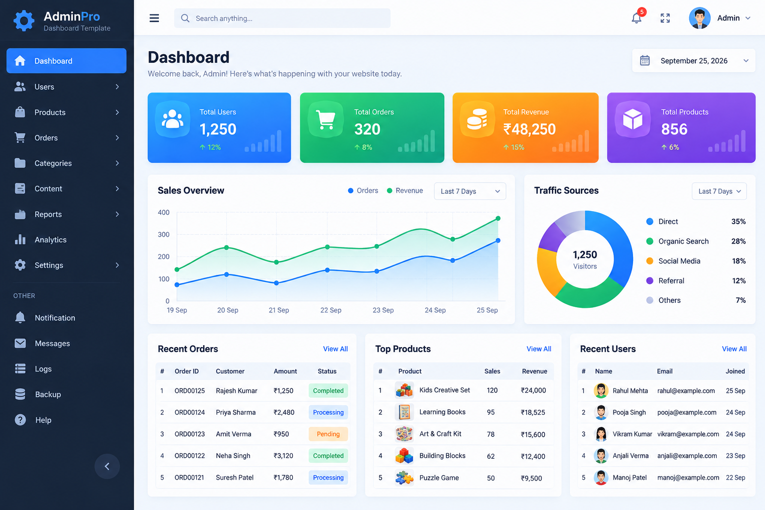 Admin Dashboard Template