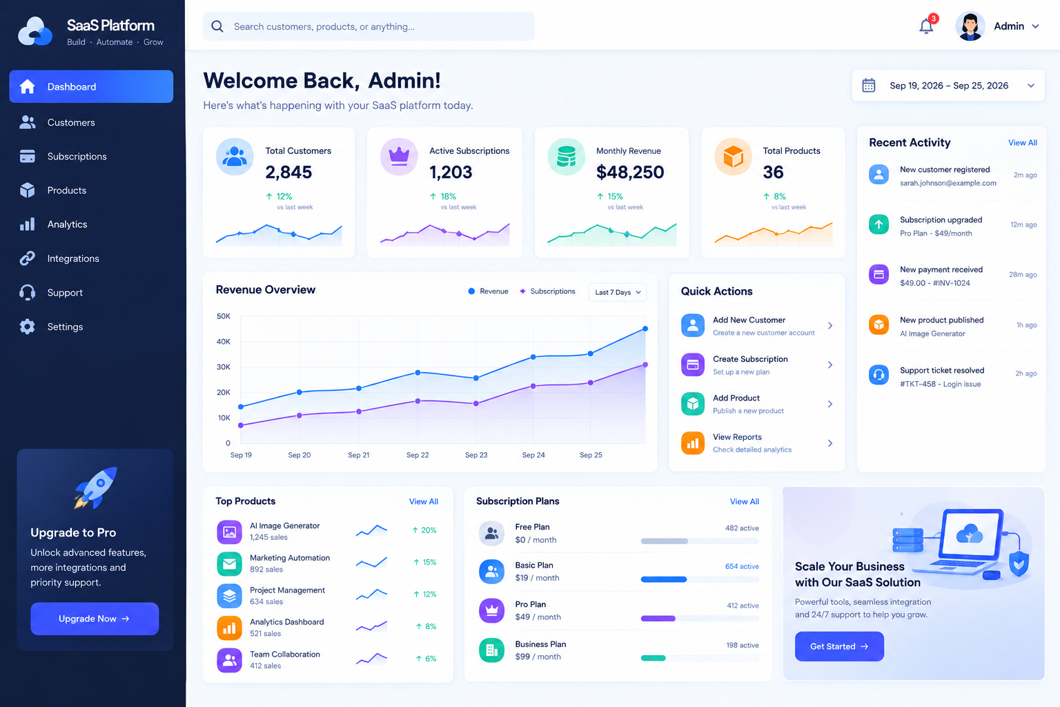 Technology & SaaS Template